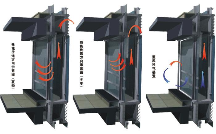 ºôÎüʽ²£Á§Ä»Ç½£¨Ë«²ã¶¯ÄܽÚÄÜĻǽ£©